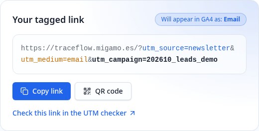 Traceflow UTM builder shows newsletter / email with an Email channel preview and a completed tagged link.
